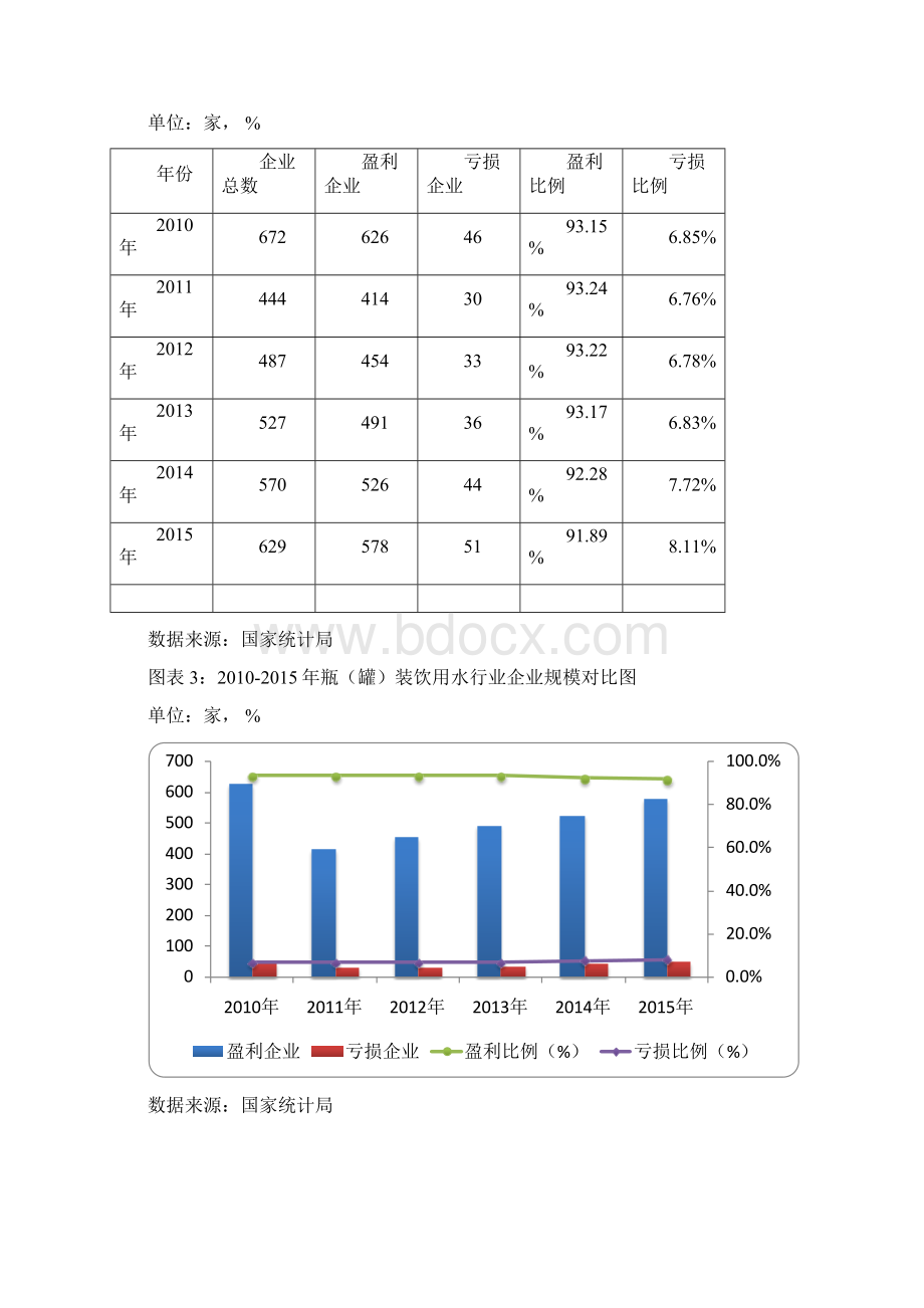 版中国瓶罐装饮用水行业发展研究报告.docx_第2页