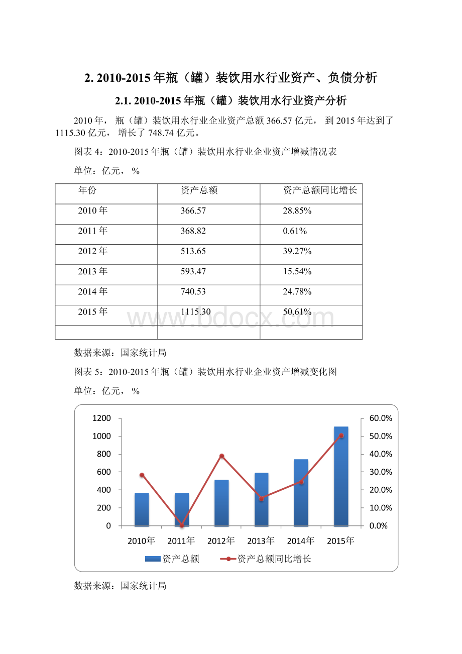 版中国瓶罐装饮用水行业发展研究报告.docx_第3页