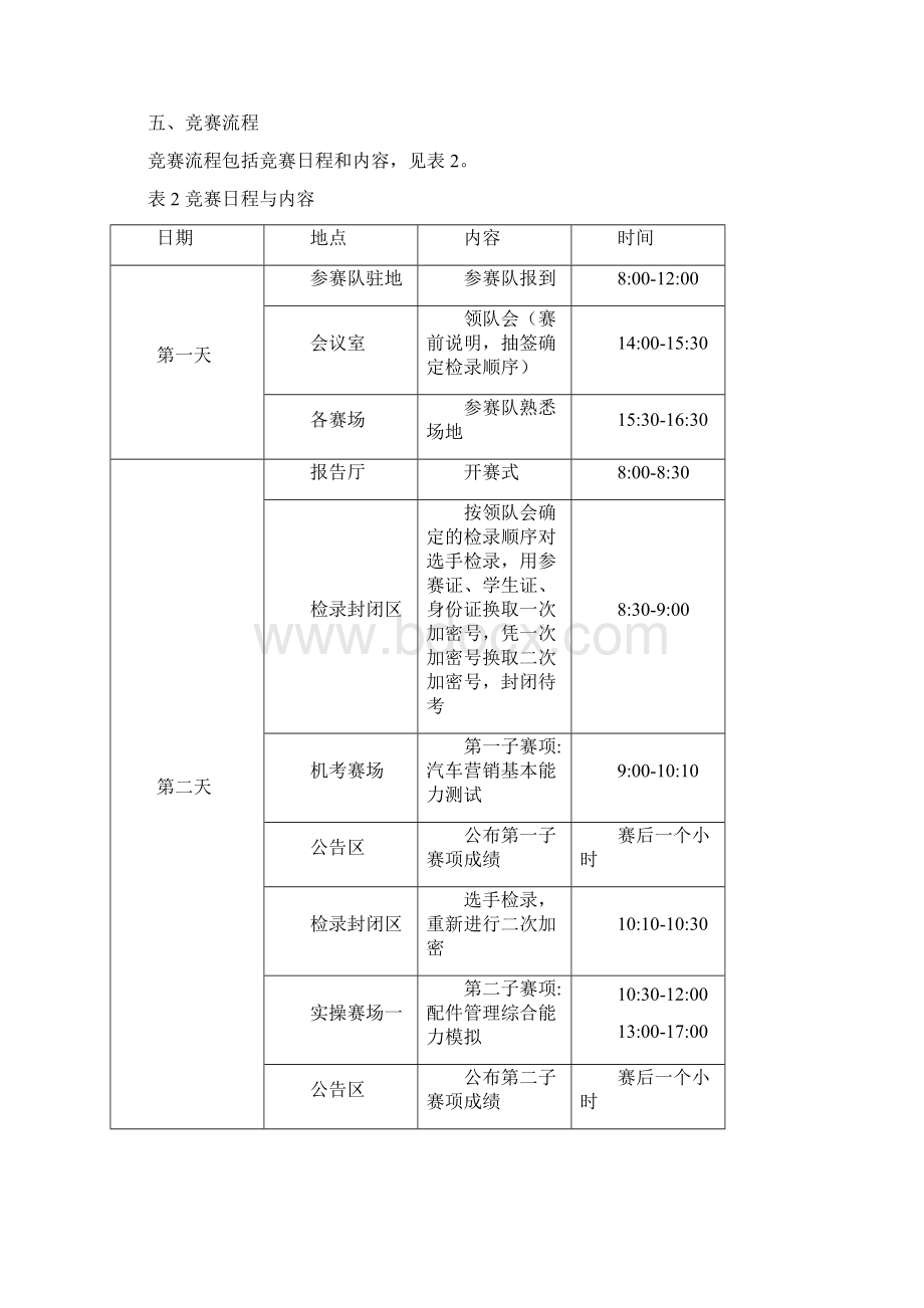 国赛汽车营销规程Word格式文档下载.docx_第3页