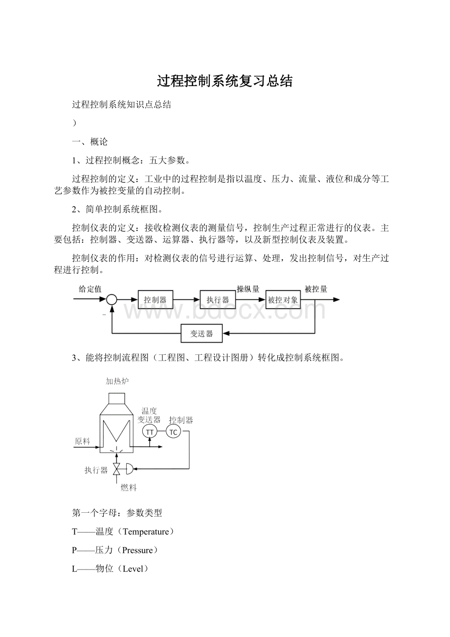 过程控制系统复习总结Word文档下载推荐.docx