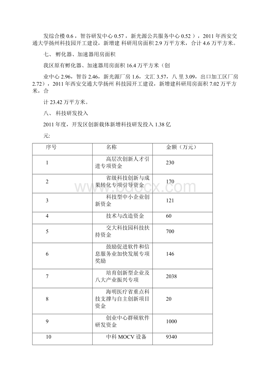 扬州经济技术开发区创新载体建设情况汇报.docx_第2页