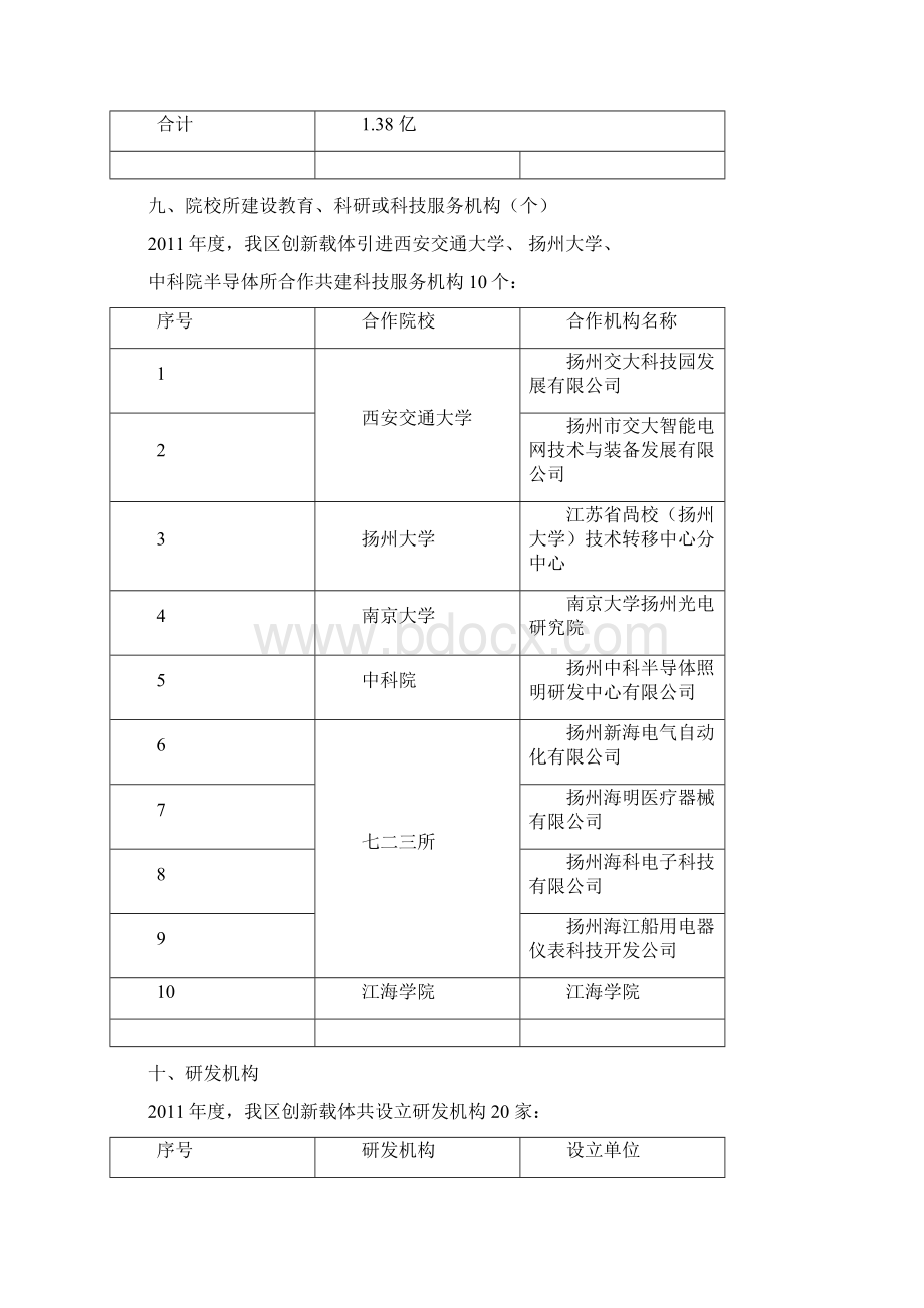 扬州经济技术开发区创新载体建设情况汇报.docx_第3页