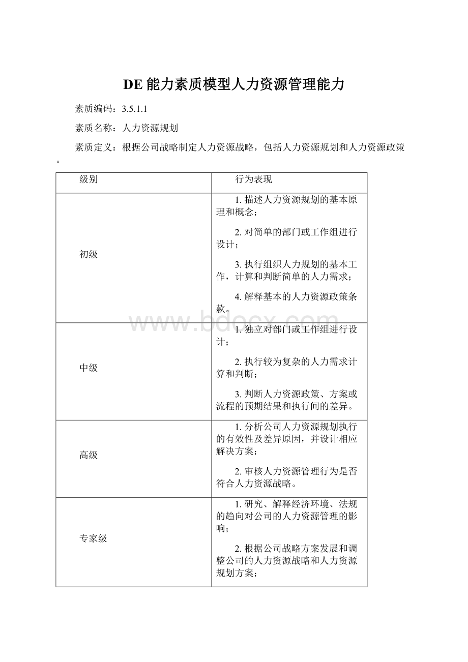 DE能力素质模型人力资源管理能力.docx_第1页