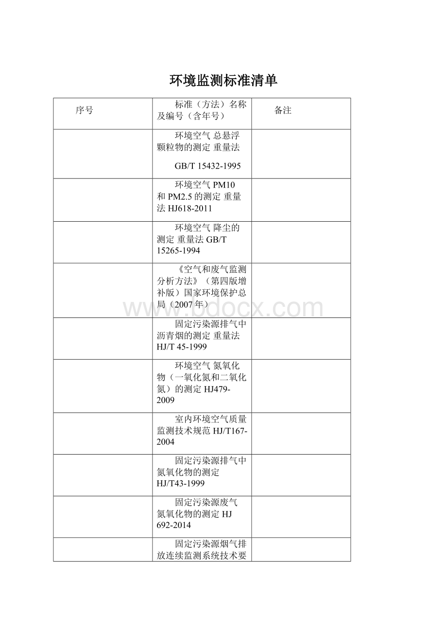 环境监测标准清单.docx_第1页