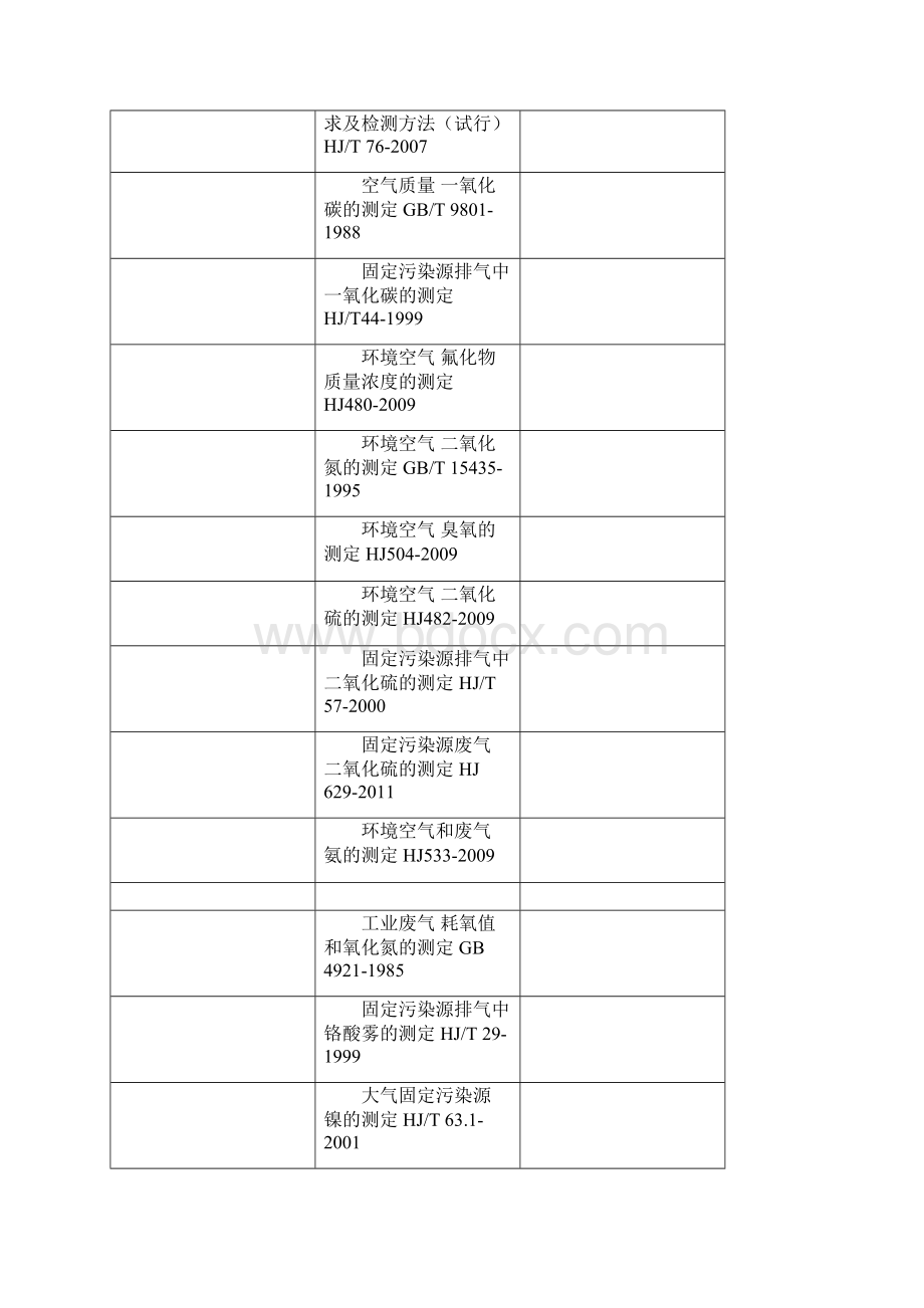 环境监测标准清单.docx_第2页