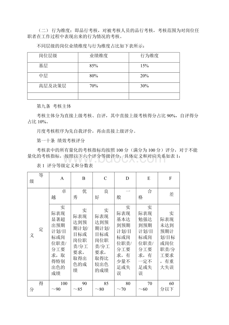 完整word版长松7大系统方案2绩效管理系统Word文档下载推荐.docx_第3页