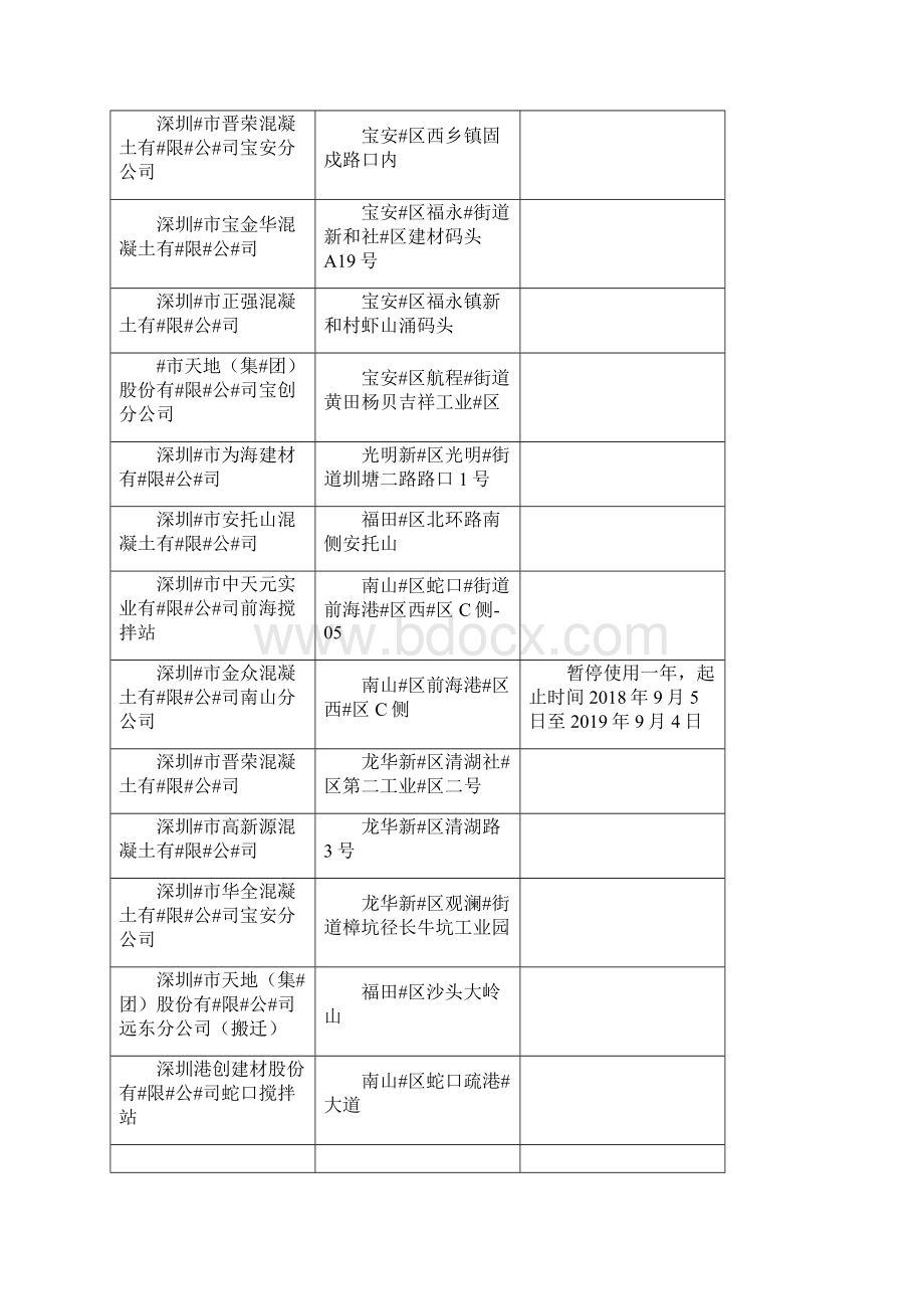 实用文档之深圳市工务署品牌库最新版本11.docx_第3页