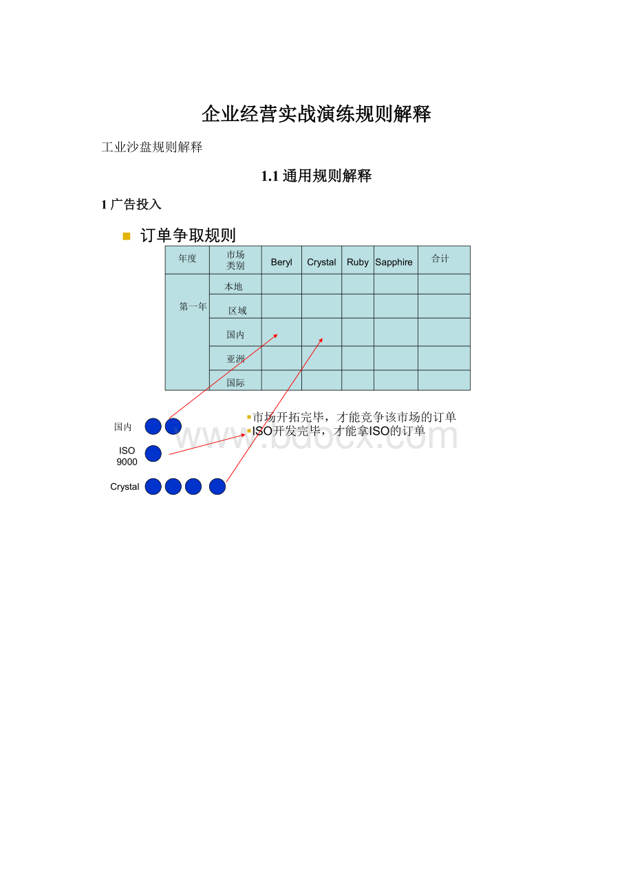 企业经营实战演练规则解释.docx