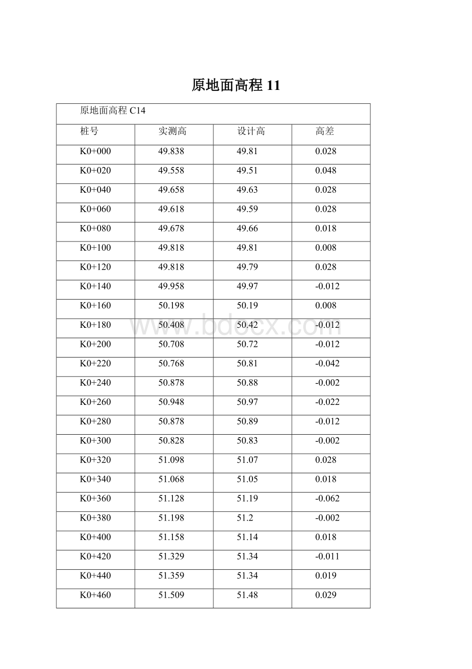 原地面高程11Word格式文档下载.docx