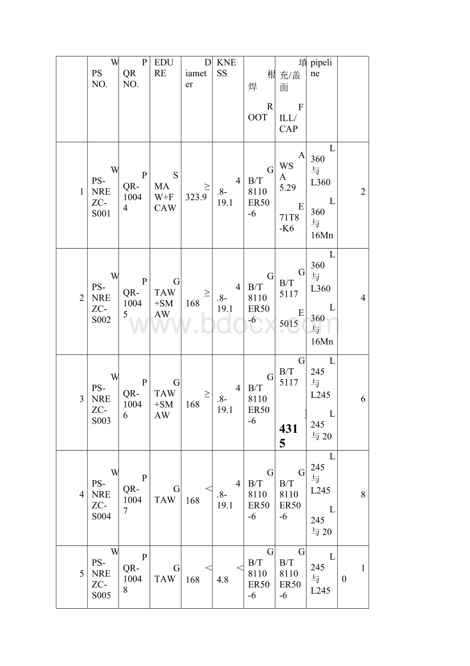 英文焊接工艺规程站场english解析.docx_第2页