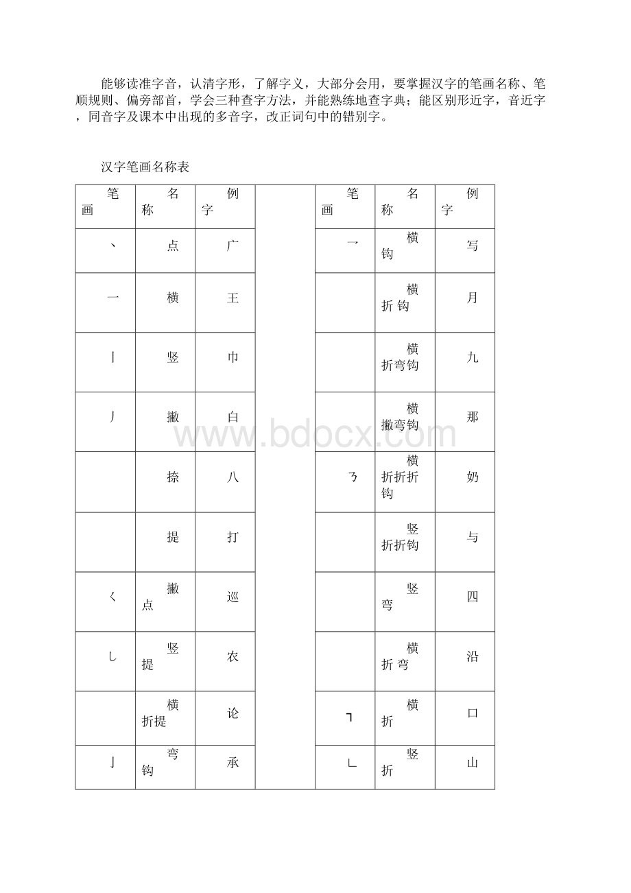 小升初语文总复习专题知识归纳与训练小考语文知识复习整理Word下载.docx_第2页