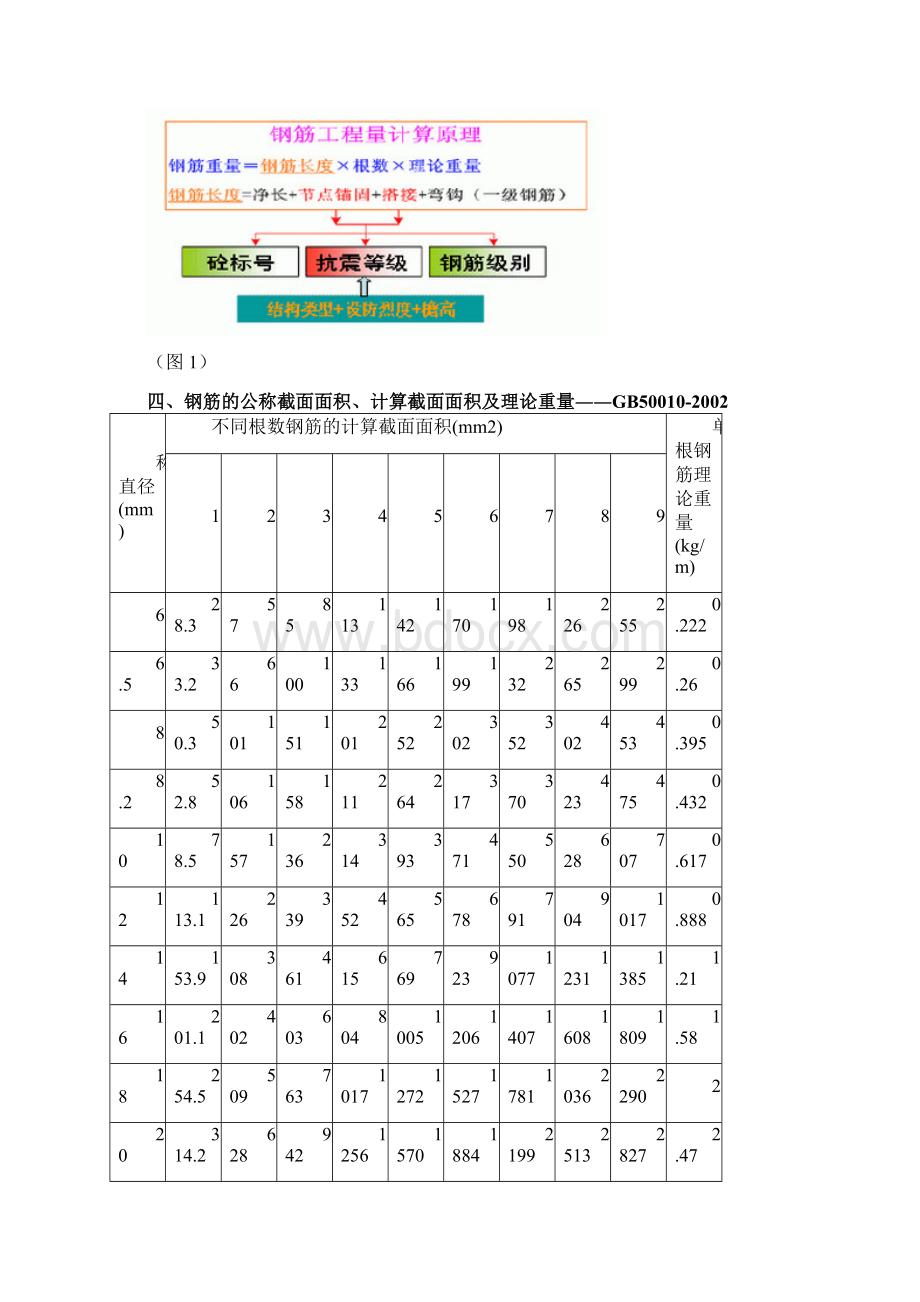 整理钢筋平法计算简图及公式Word格式文档下载.docx_第2页