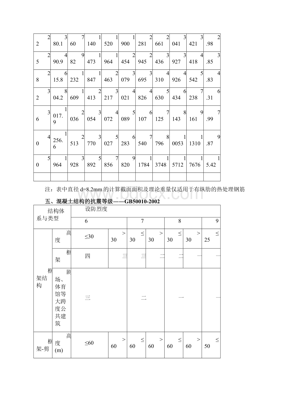 整理钢筋平法计算简图及公式Word格式文档下载.docx_第3页