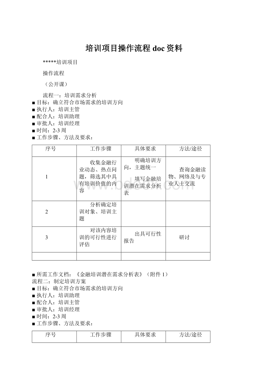 培训项目操作流程doc资料.docx