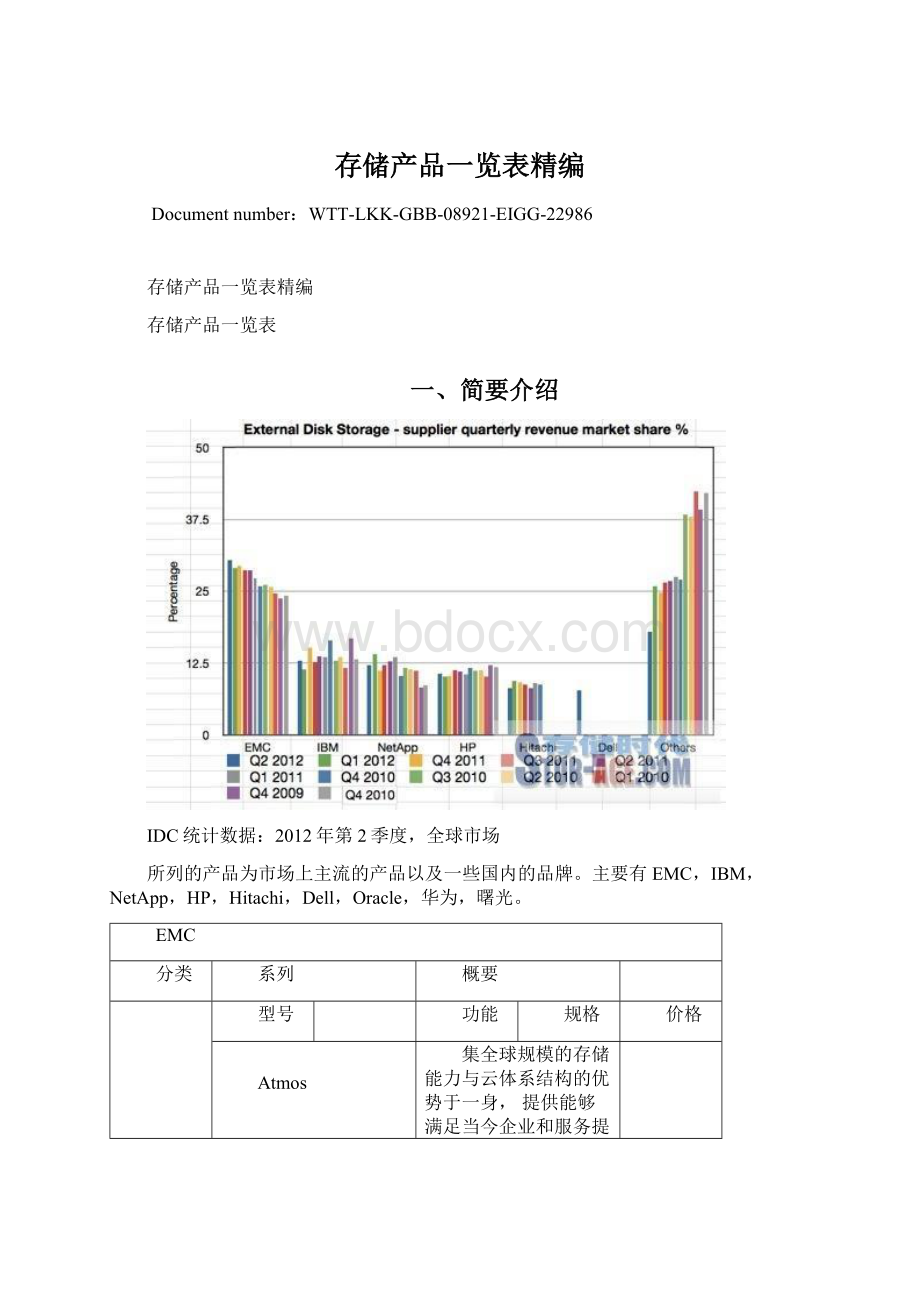 存储产品一览表精编Word格式文档下载.docx_第1页