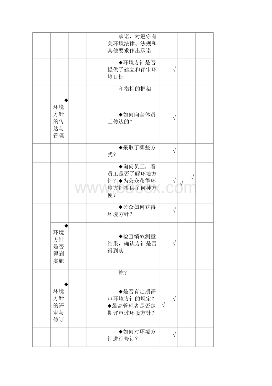 iso14001内审检查表.docx_第2页