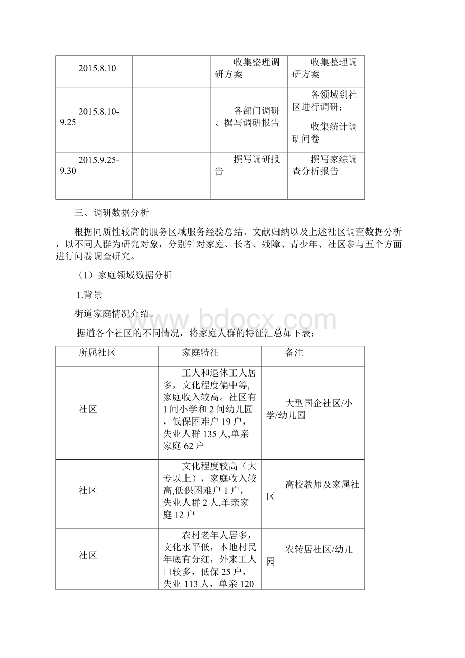 家综调研报告详情.docx_第3页