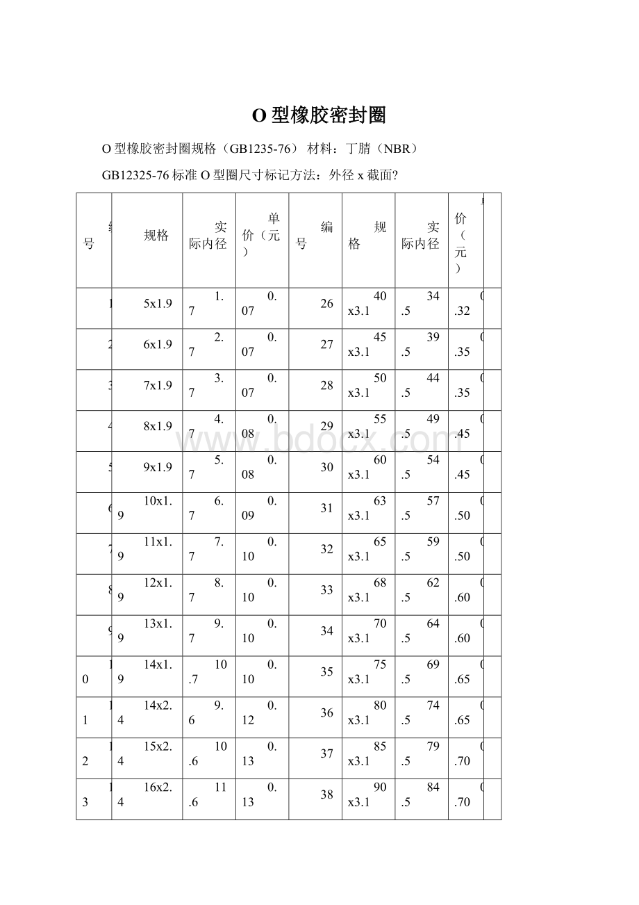 O型橡胶密封圈Word文档下载推荐.docx_第1页