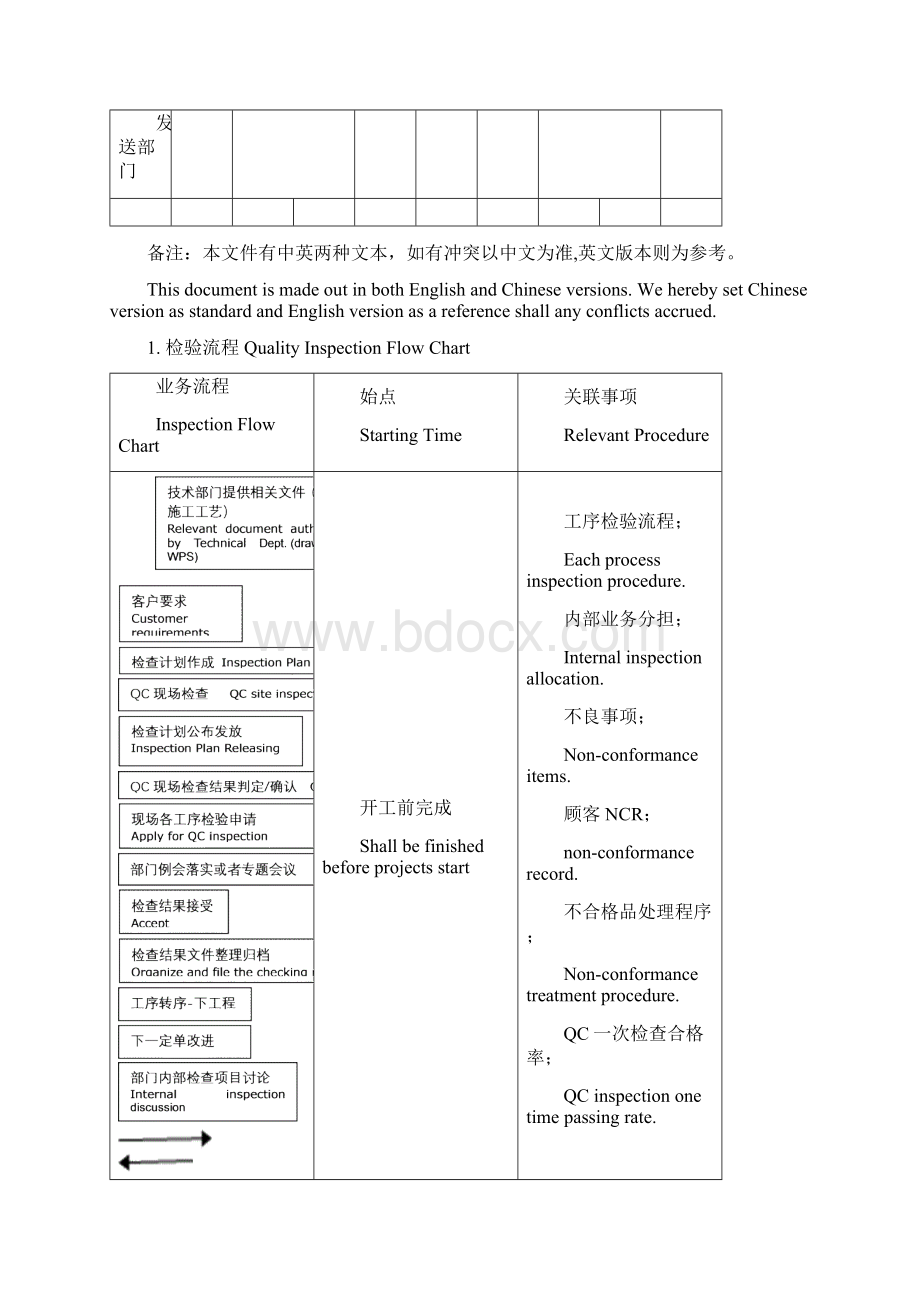 Inspection and test plan 完整版 详细版资料.docx_第2页