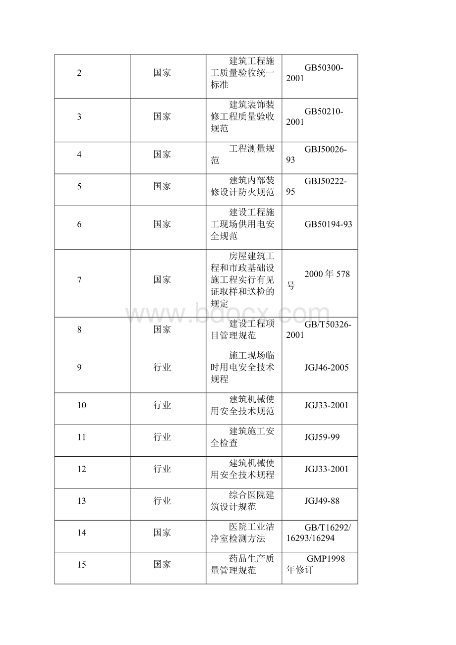 医院放射科施工方案.docx_第2页