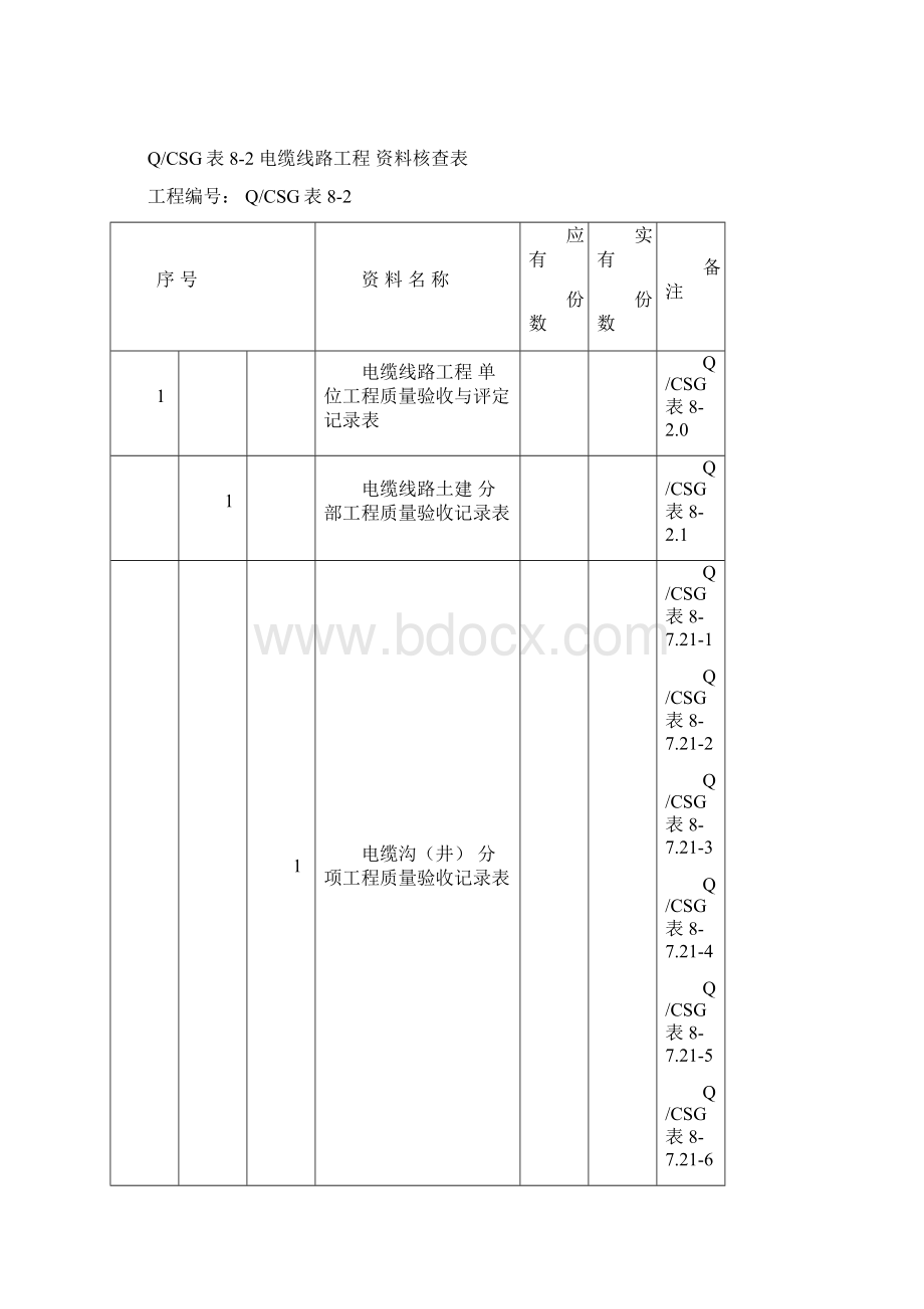 输变电及配电工程质量验收与评定标准配网验评表DOC 177页Word文档下载推荐.docx_第3页