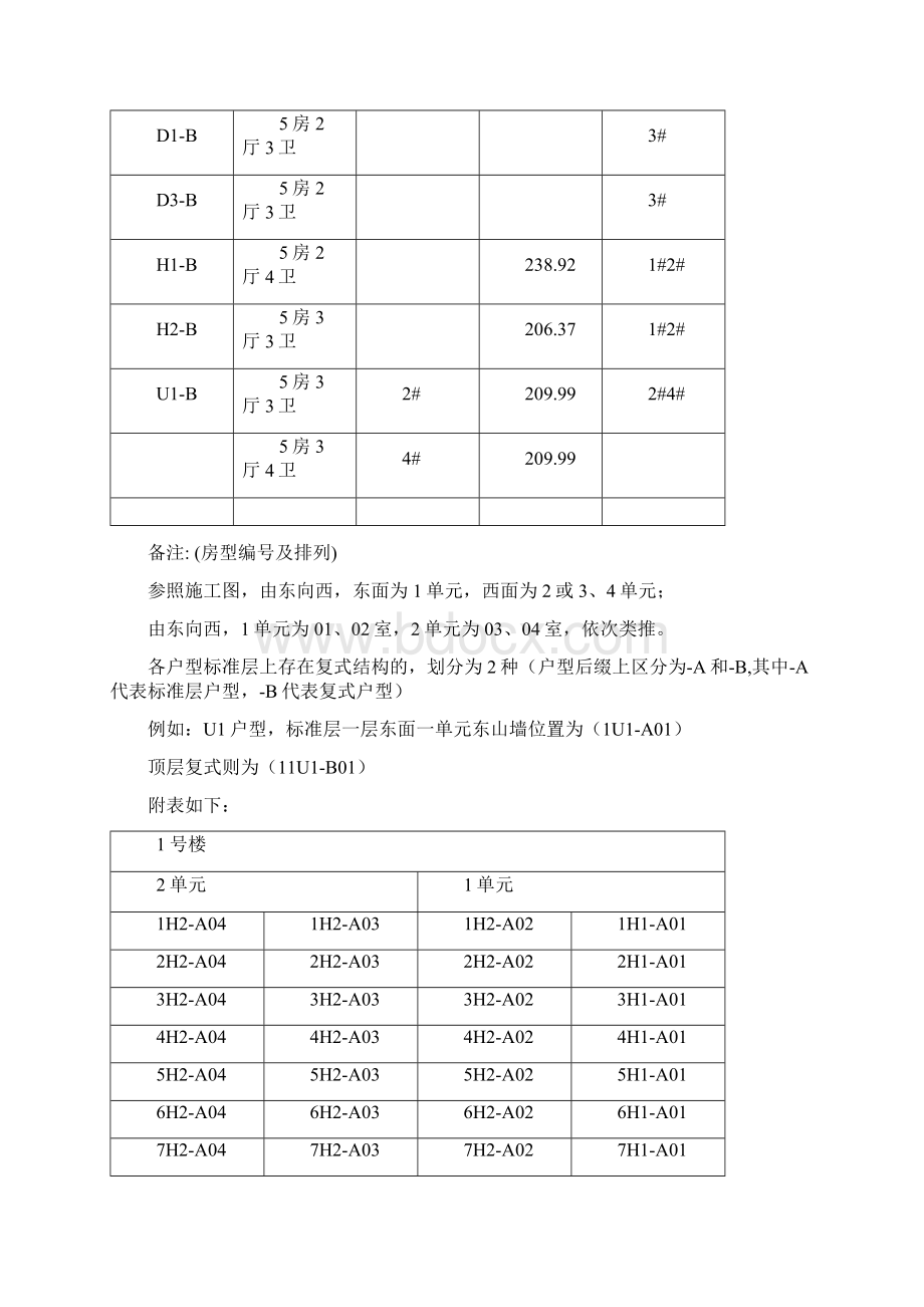 江苏吴江市丽湾国际地产项目销售方案.docx_第2页