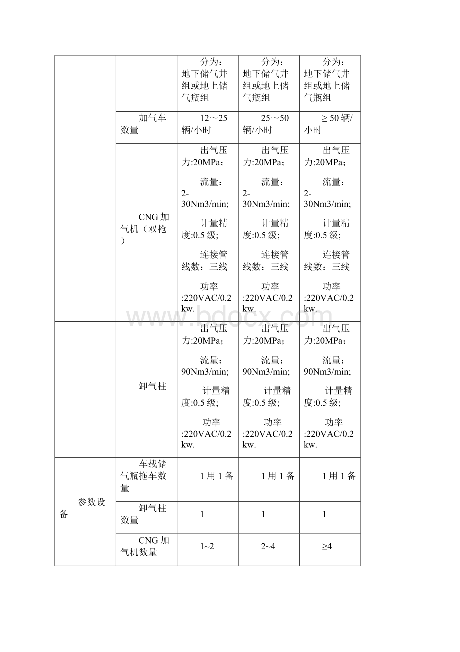 加气站设备明细供参习.docx_第2页