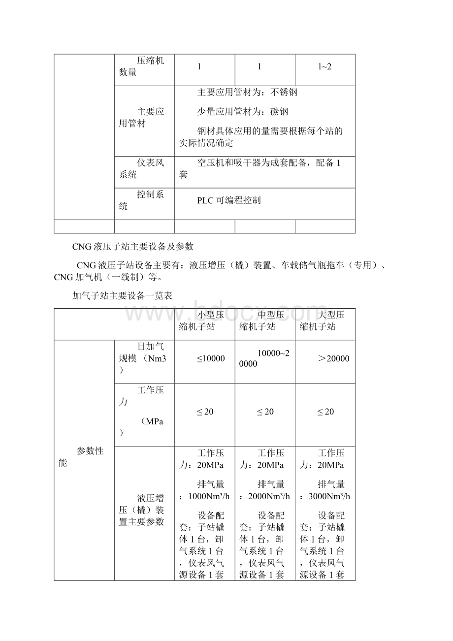 加气站设备明细供参习.docx_第3页