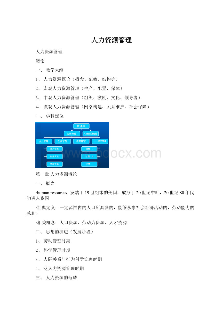 人力资源管理Word文档下载推荐.docx_第1页