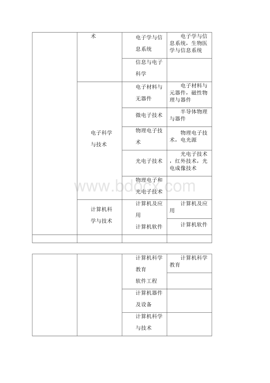 报考职称专业对照表.docx_第2页