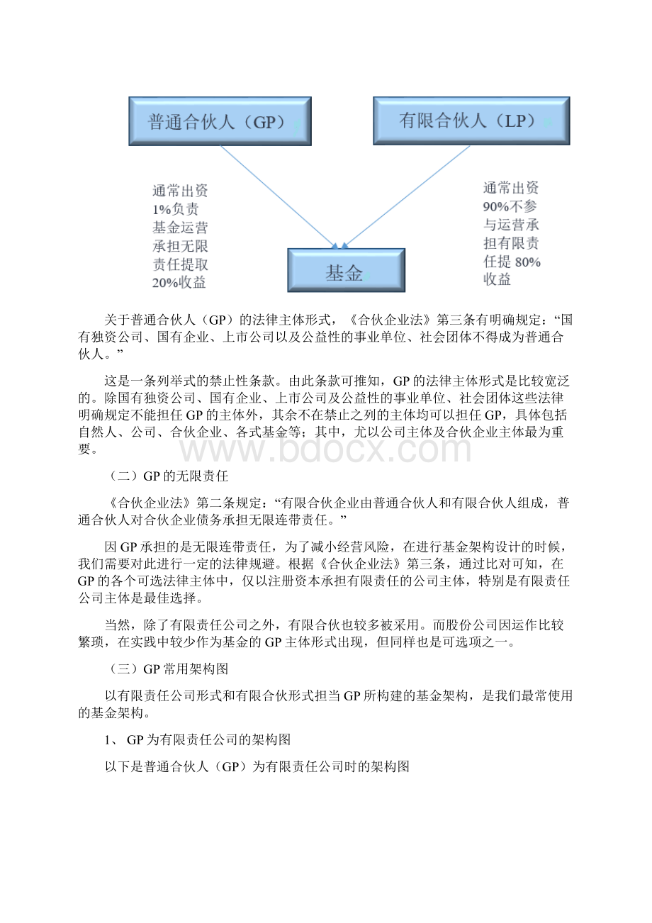 最新私募基金中GPLP和基金管理人关系资料.docx_第2页