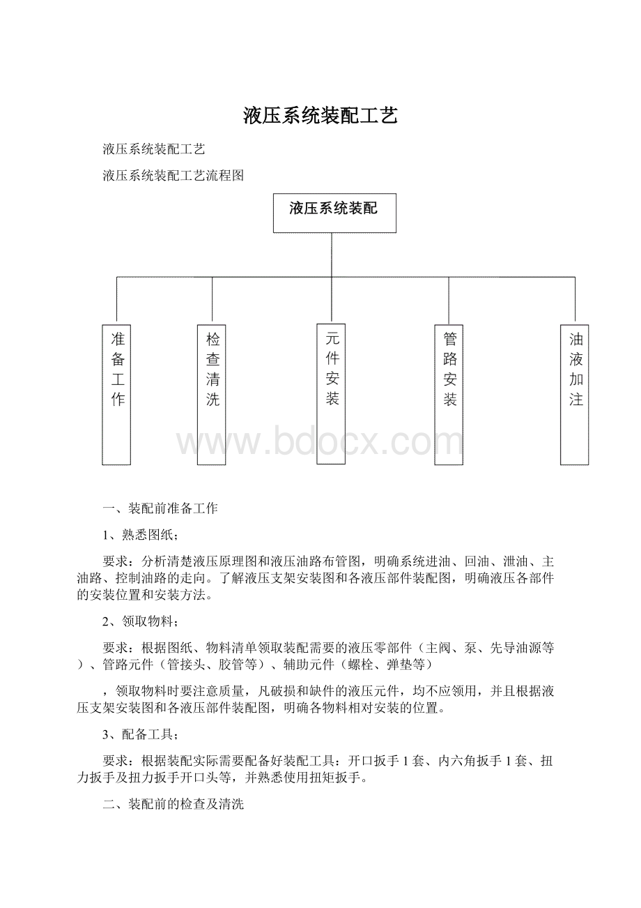 液压系统装配工艺.docx