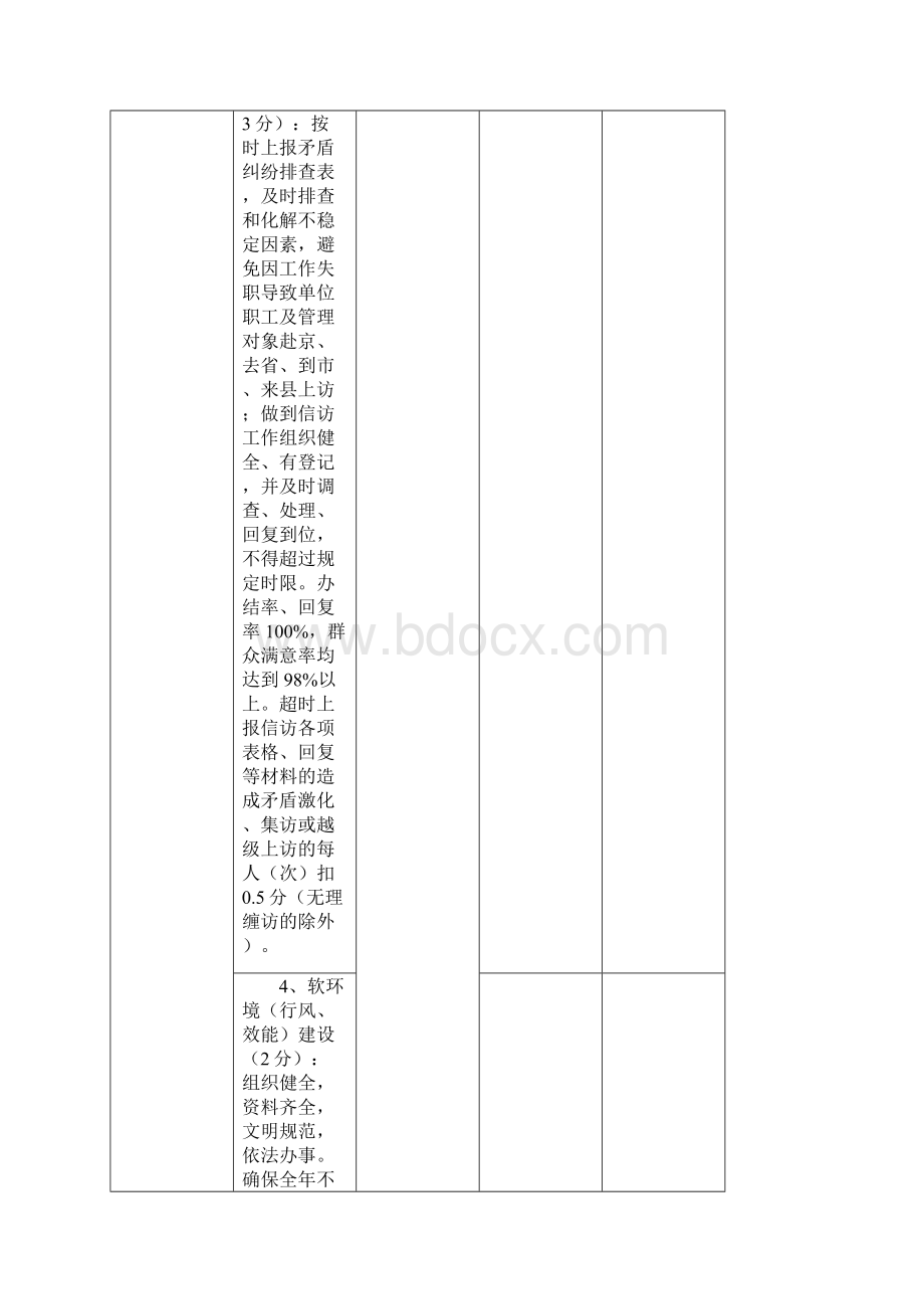 城市管理工作考核自测表局属各部门月考核评分表1副本.docx_第2页