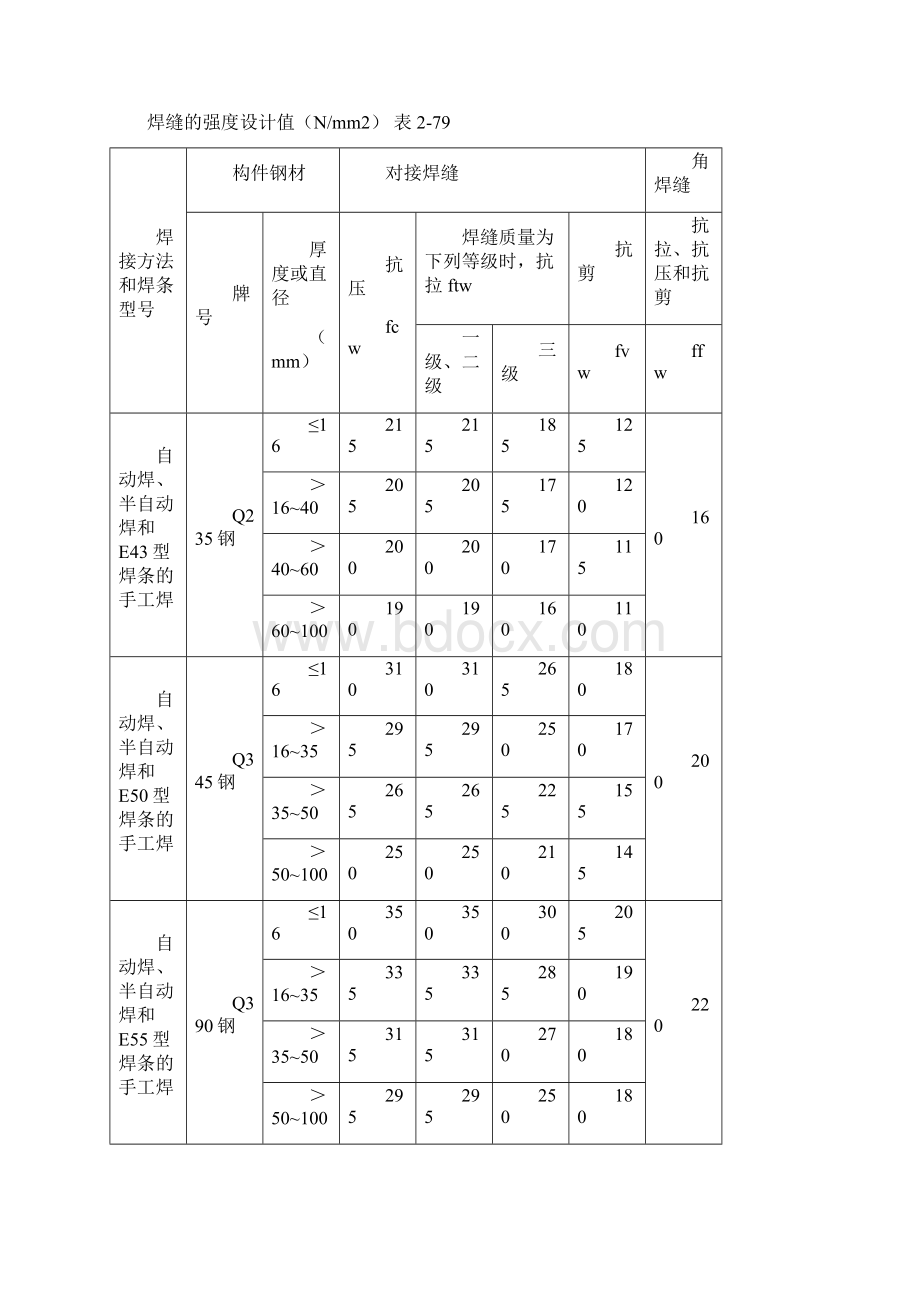 钢结构计算用表.docx_第3页