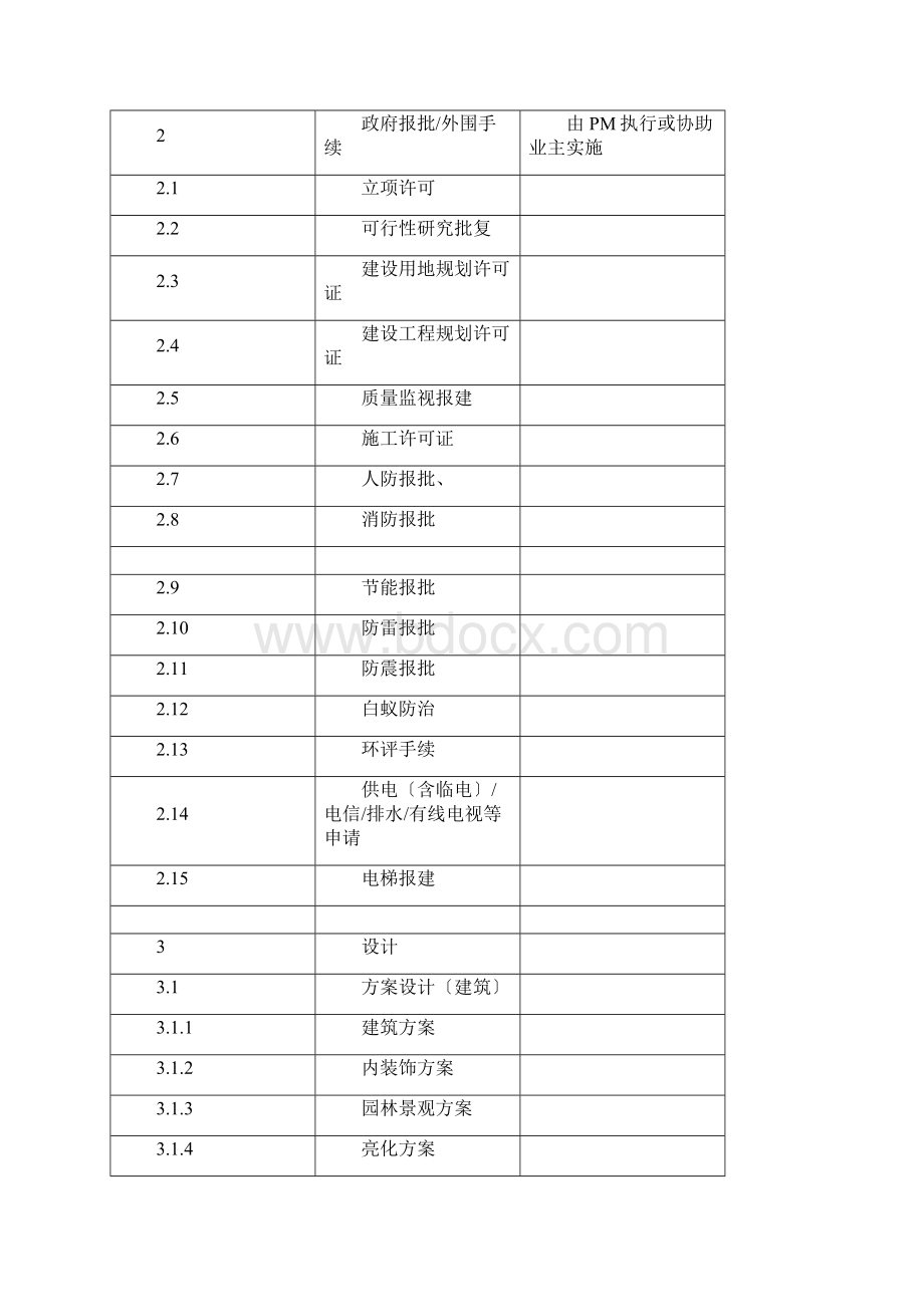 金融中心项目管理规划Word格式.docx_第2页