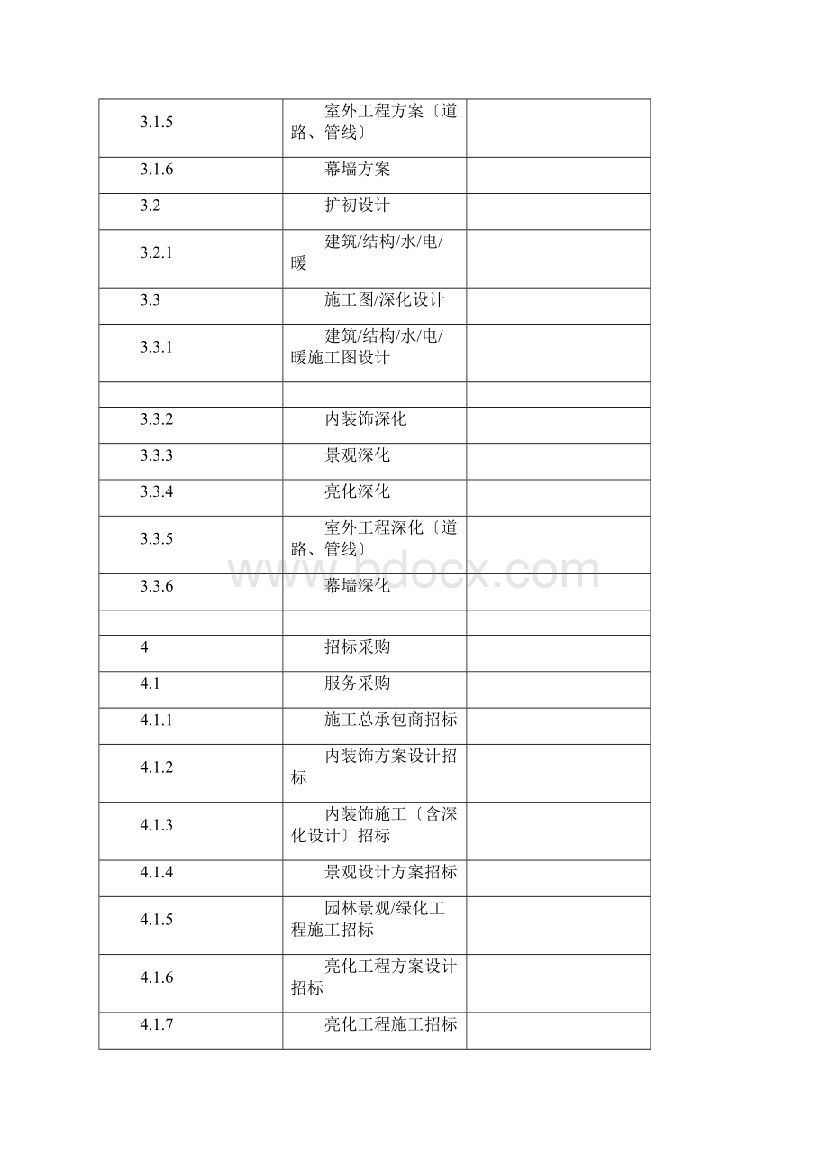 金融中心项目管理规划.docx_第3页