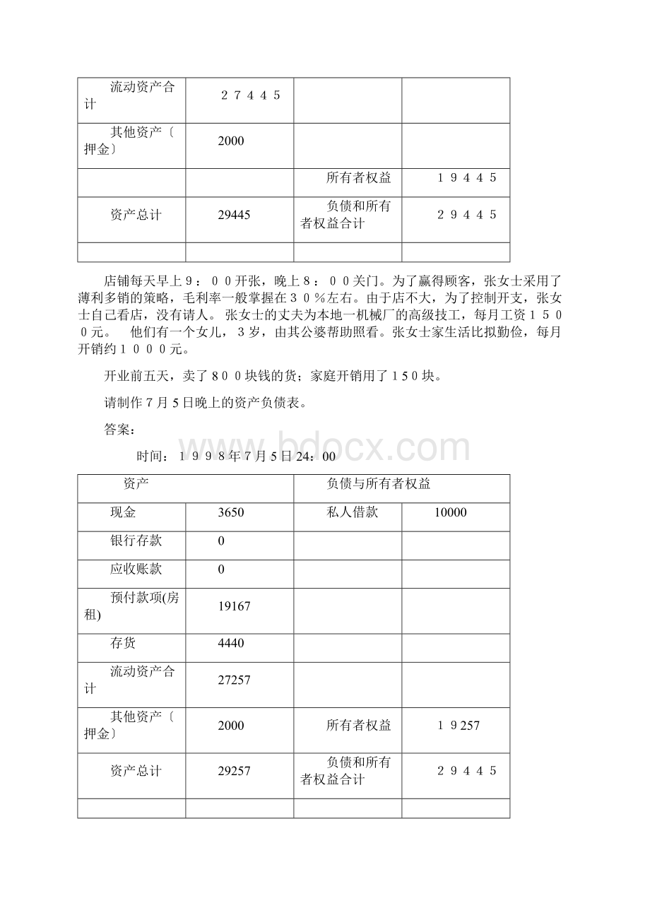 资产负债表与损益表的制作Word格式.docx_第2页