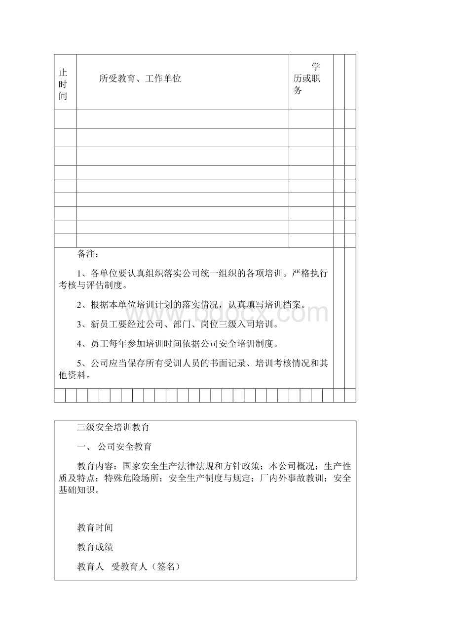 企业职工安全教育培训档案模板Word格式.docx_第2页