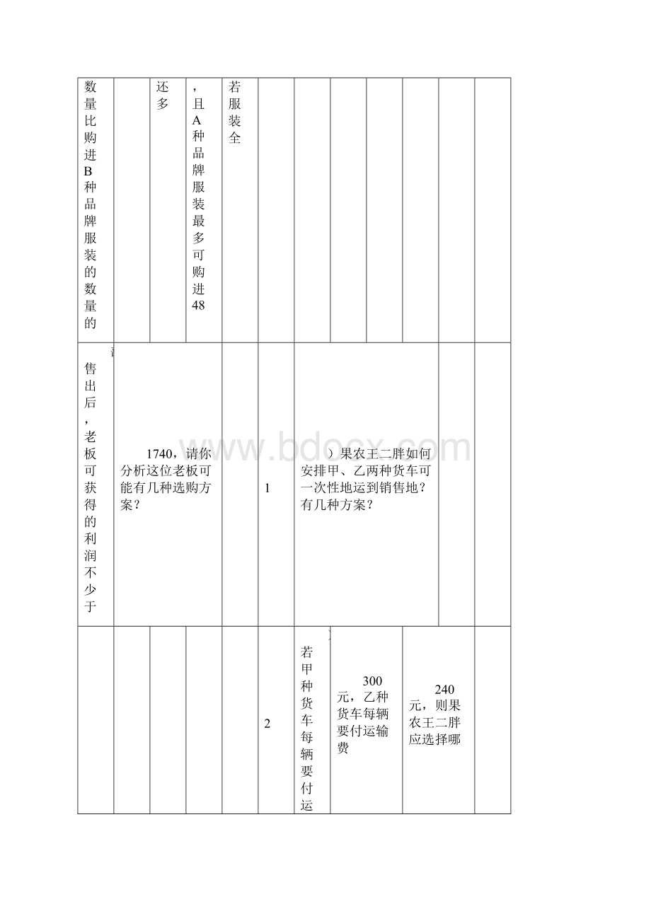 初中七年级的下学期期末压轴题docx.docx_第2页