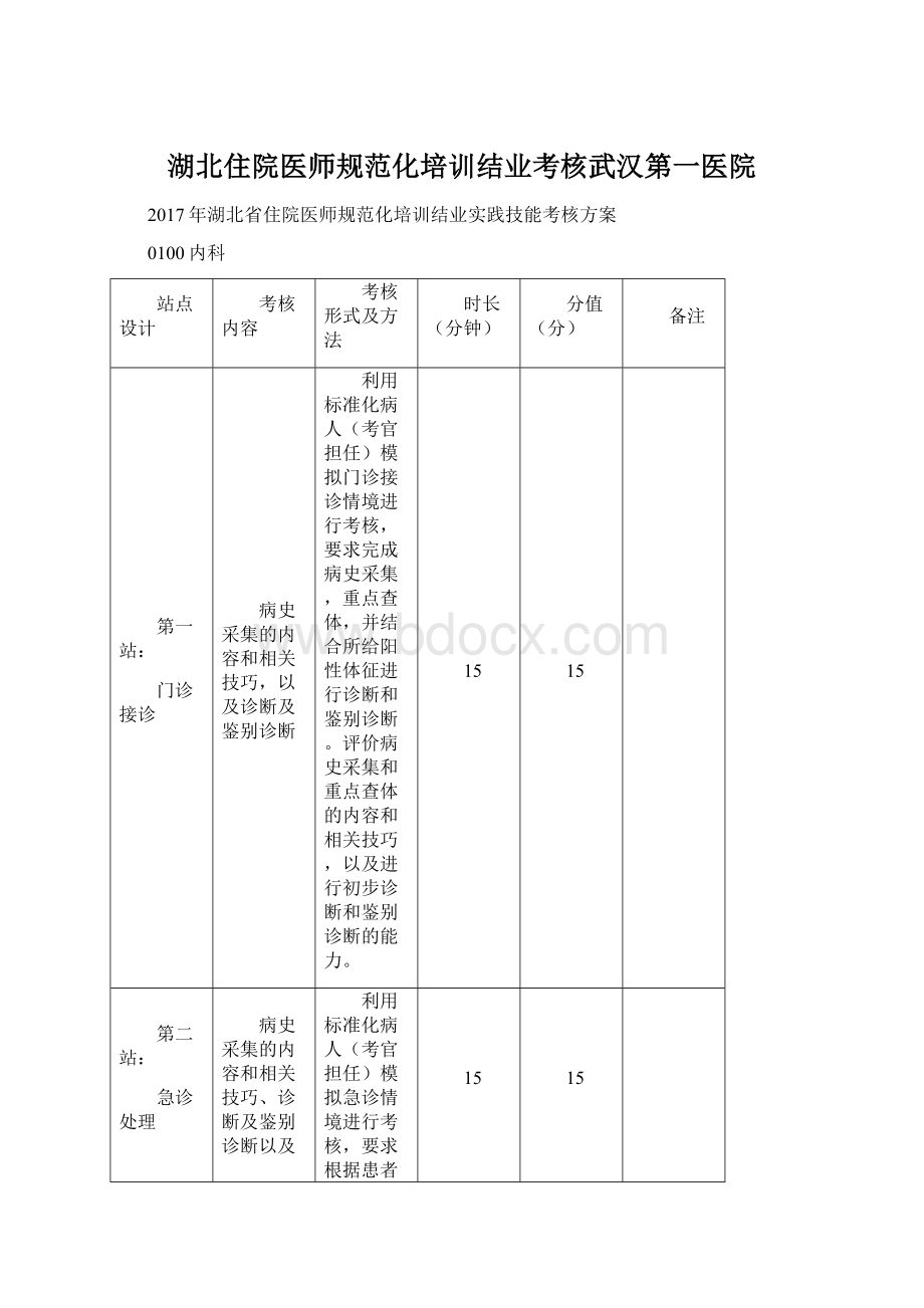 湖北住院医师规范化培训结业考核武汉第一医院文档格式.docx