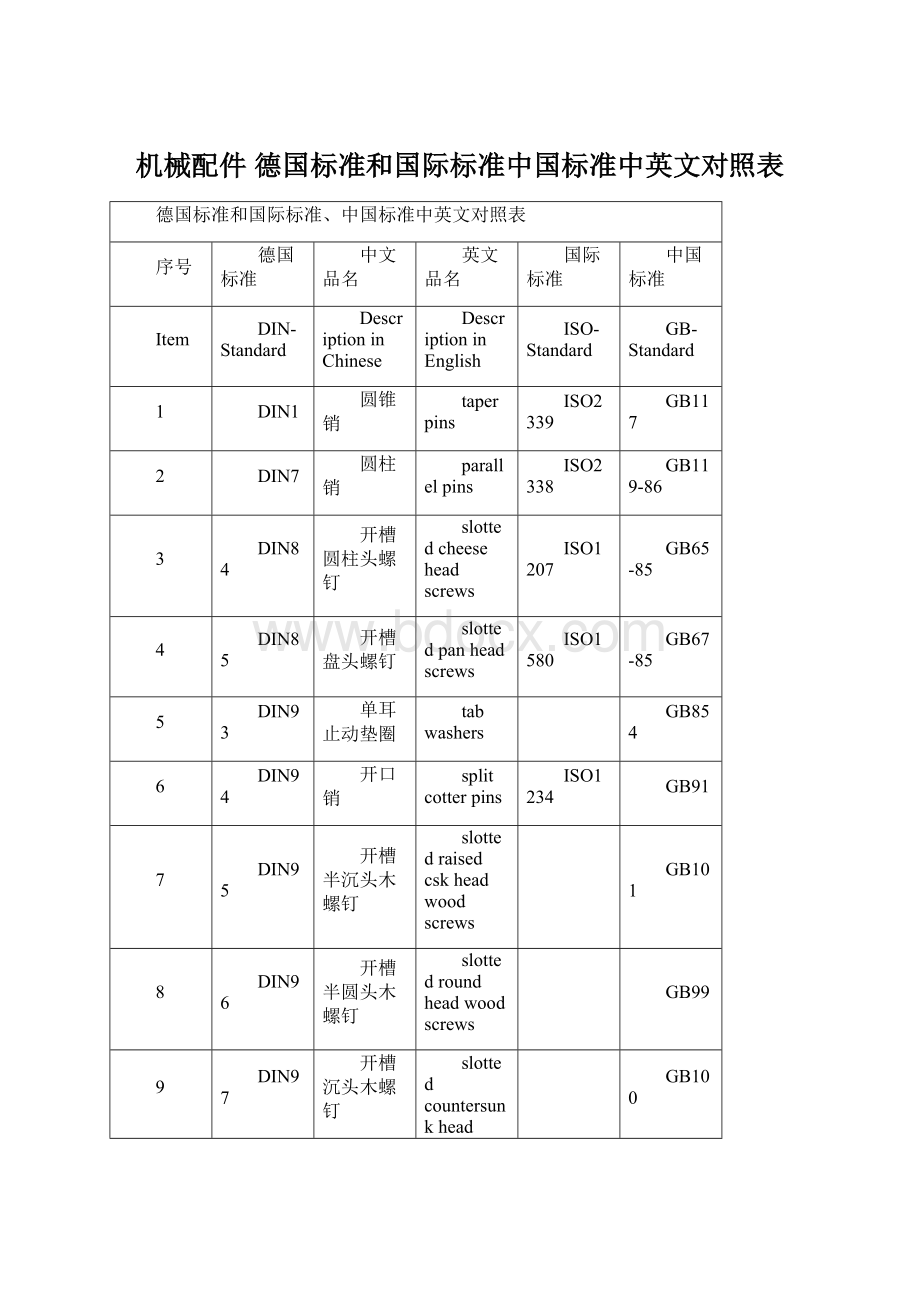 机械配件德国标准和国际标准中国标准中英文对照表Word文档下载推荐.docx_第1页