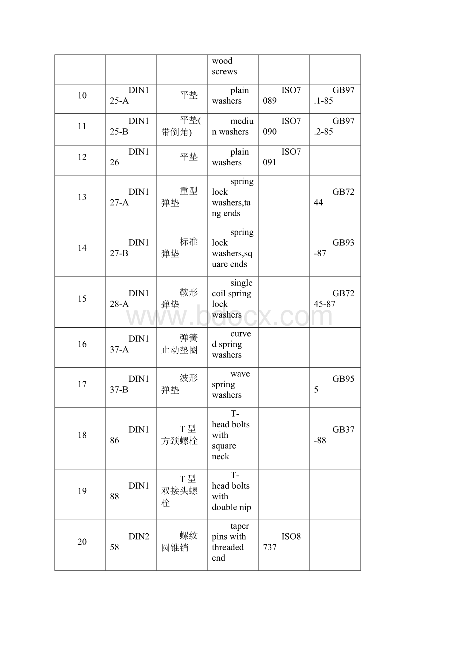 机械配件德国标准和国际标准中国标准中英文对照表Word文档下载推荐.docx_第2页