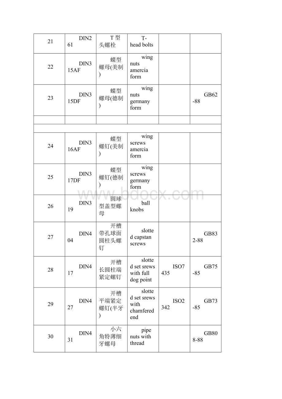 机械配件德国标准和国际标准中国标准中英文对照表Word文档下载推荐.docx_第3页