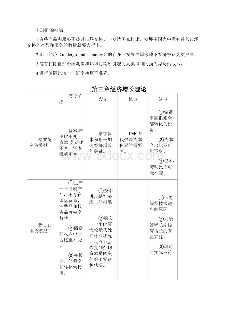 发展经济学期末复习资料Word格式.docx_第3页