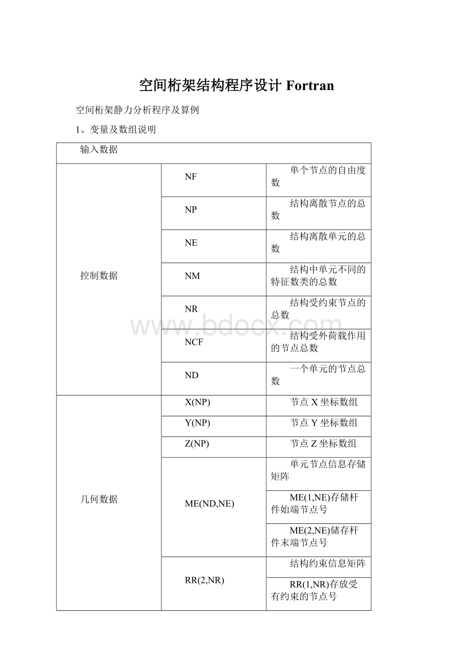 空间桁架结构程序设计FortranWord格式文档下载.docx