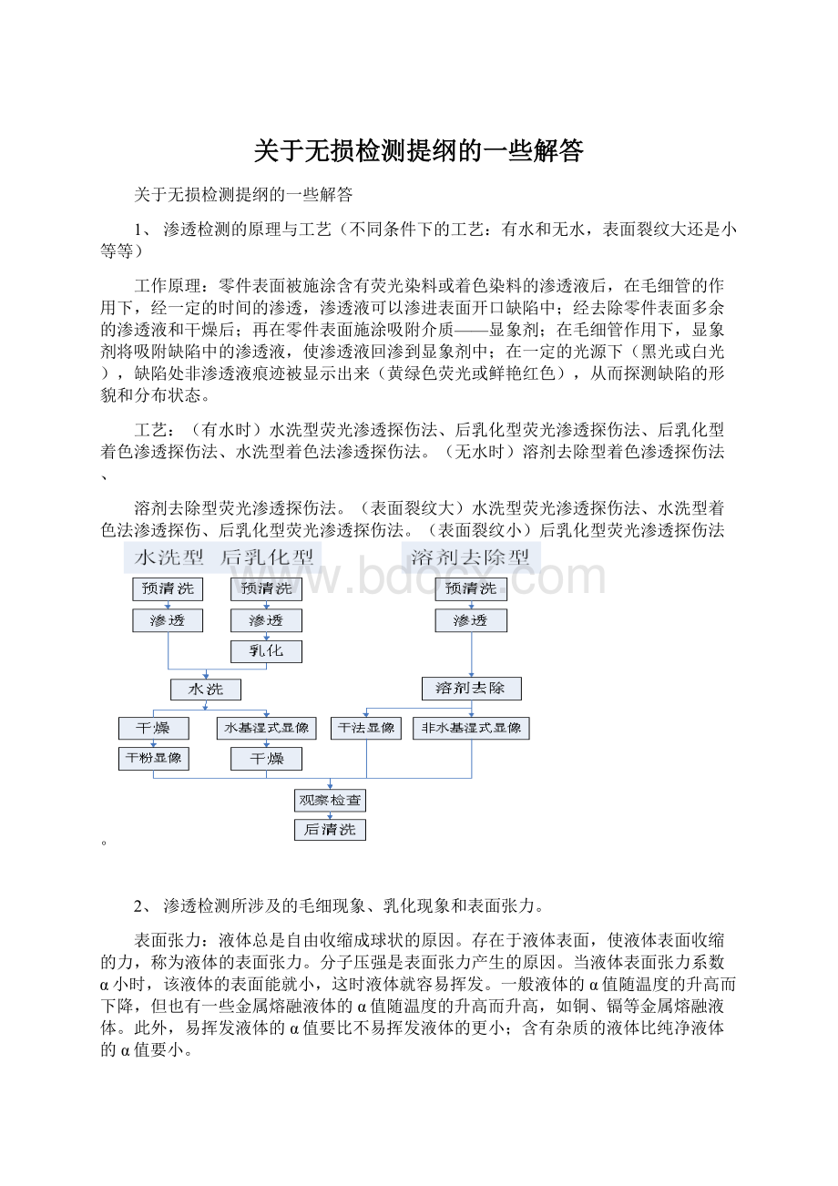 关于无损检测提纲的一些解答文档格式.docx_第1页