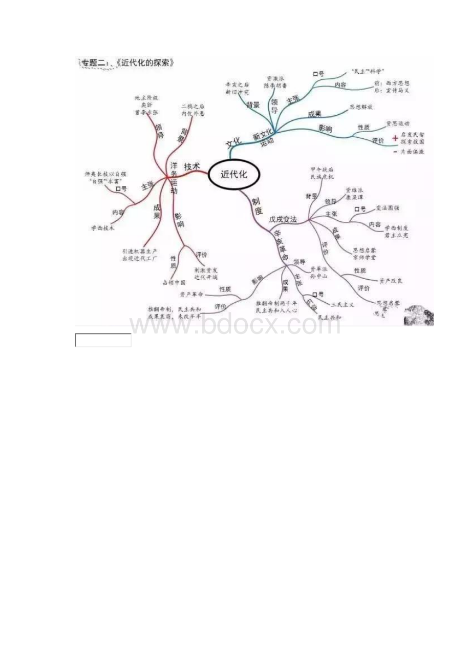 推荐初中历史21张思维导图.docx_第3页