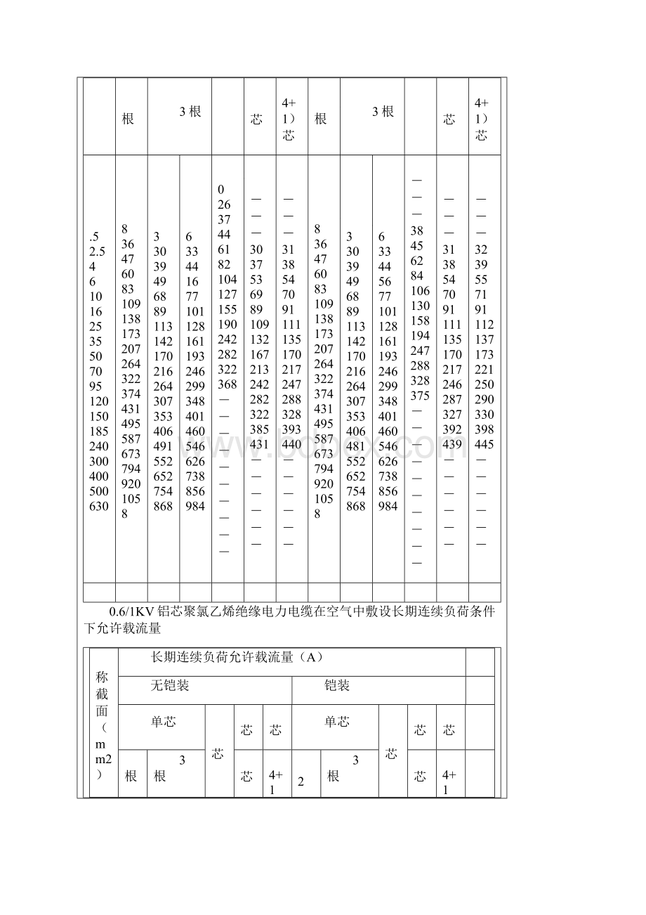 电力电缆允许载流量.docx_第2页