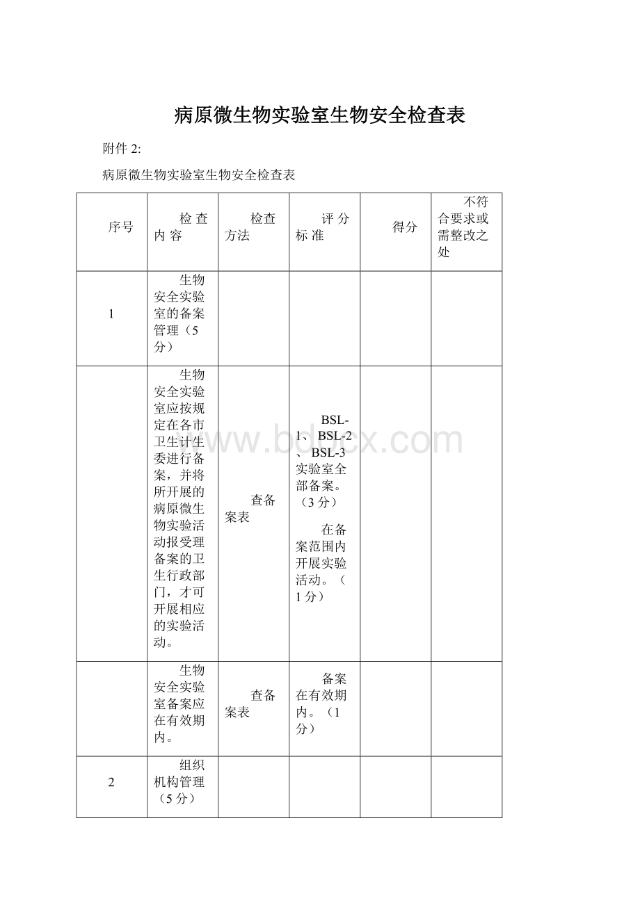 病原微生物实验室生物安全检查表Word格式.docx_第1页