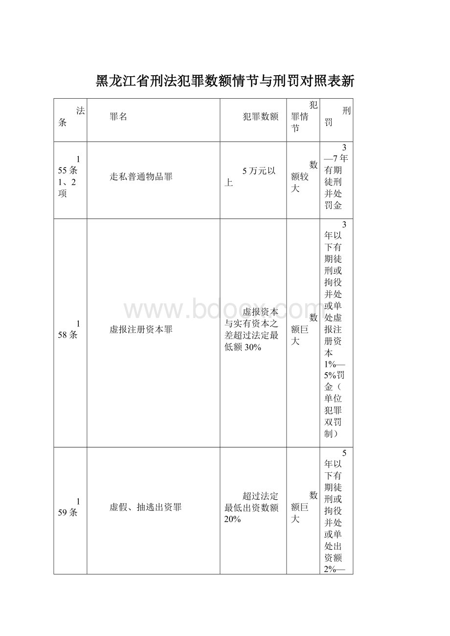 黑龙江省刑法犯罪数额情节与刑罚对照表新.docx